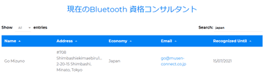 Bluetooth(R) Qualification Consultant資格保有者リスト