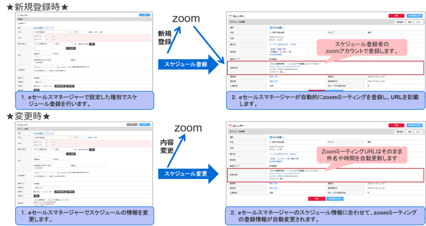 CRM/SFA「eセールスマネージャー」と
Web会議ツール「Zoom」の連携機能を追加リリース