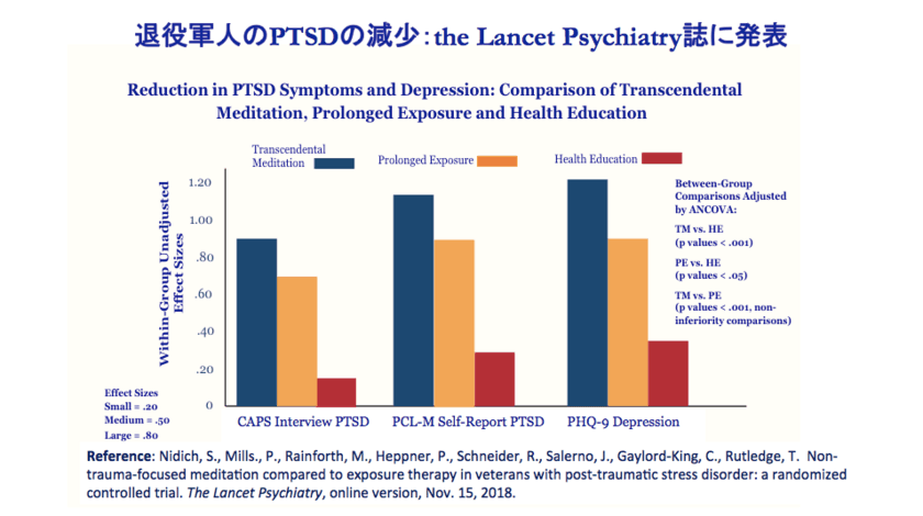 超越瞑想により退役軍人の鬱とPTSDが減少　
権威のある学術誌「ザ・ランセット・サイキアトリー」に
超越瞑想についての科学研究が掲載