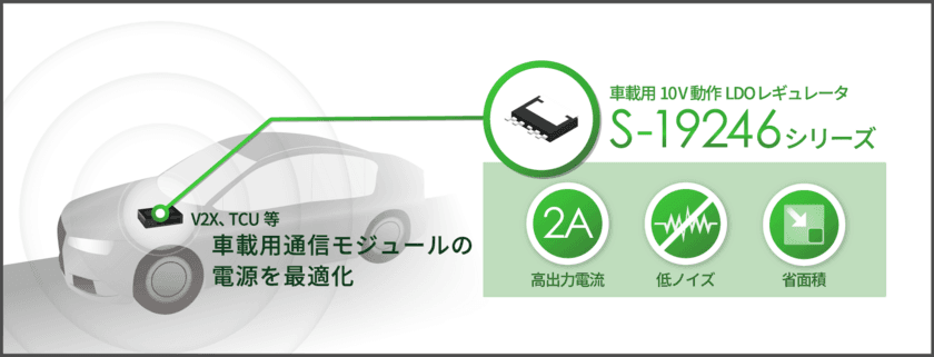 車載用10V動作2000mA 高出力電流LDOレギュレータ「S -19246シリーズ」を発売