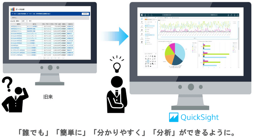 総合満足度No.1のCRM/SFA「eセールスマネージャー」に
より幅広いお客様に利用可能なBI機能
「Amazon QuickSight」対応版をリリース