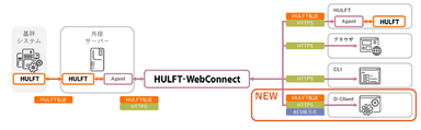 WebConnect