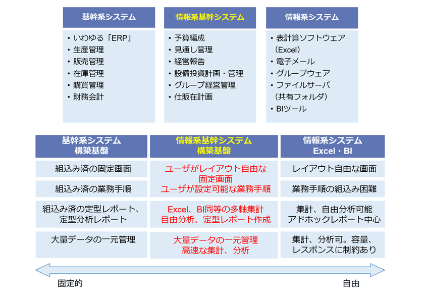 フュージョンズ、経営管理システム基盤 fusion_place 
商用版と同等の機能をフリーソフトとして提供開始