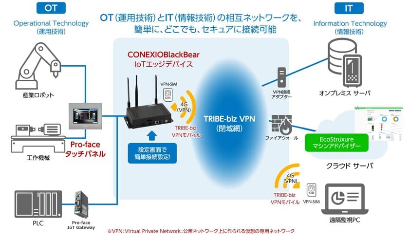 国内外の製造装置の遠隔監視を簡単・セキュアに実現　
「Air Connect for Machine Advisor」を提供開始