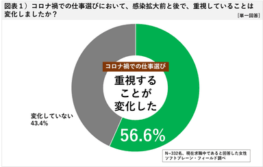 図表１