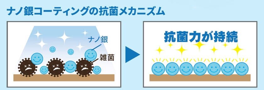 グローカル総合不動産企業のリスト　
ファーストプロと除菌コーティングに関する業務提携契約を締結　
米国環境保護庁認定のナノ銀コーティング使用、8月24日提供開始