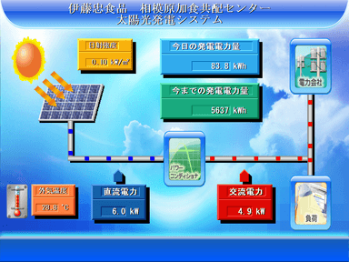 太陽光発電システム