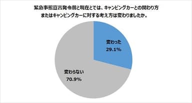 図表7