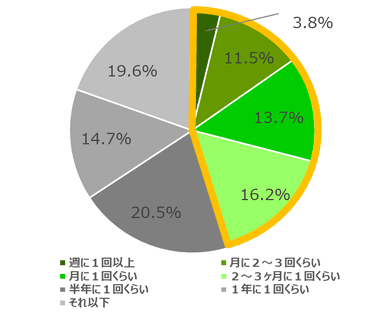 図1