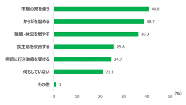 図4