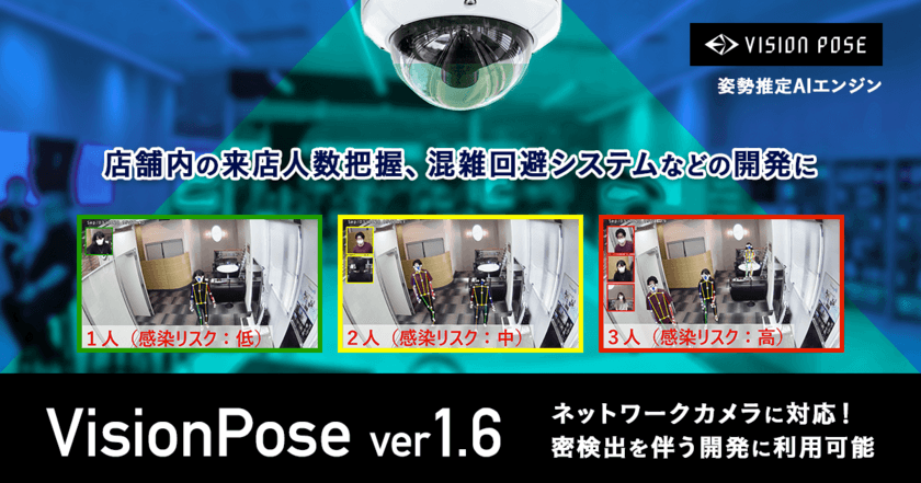 店舗内の来店人数の把握・密検出に！
人間の骨格情報を検出するAIエンジン「VisionPose」、
新たにネットワークカメラに対応したver.1.6を販売開始