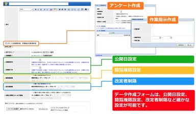 文書の各種設定