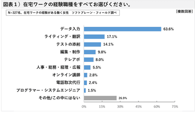 図表１