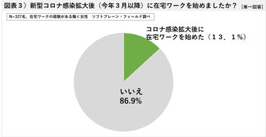 図表３