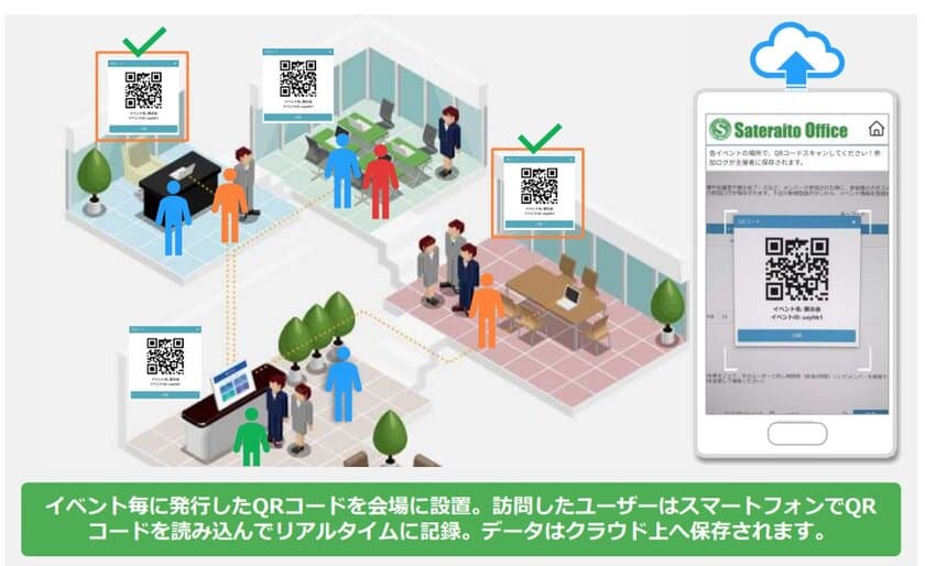 サテライトオフィス、アフターコロナ／ウイズコロナ対策支援で
QRコードを利用したイベント参加者追跡機能を無償提供開始