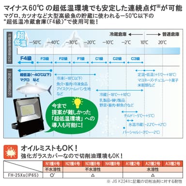 FH-255s-80W-5000K-FZ_03