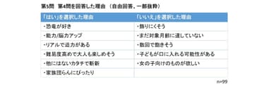 「家族で過ごすおうち時間」アンケート結果(3)