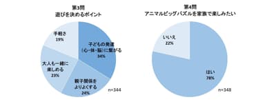 「家族で過ごすおうち時間」アンケート結果(2)