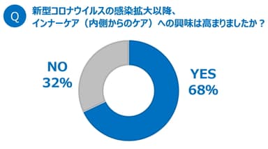 グラフ2