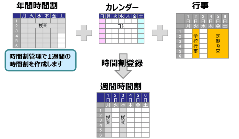 学校単位での利用に最適な新コンセプトの時間割ソフト
『YELL(エール) for School』を2020年9月30日(水)に発売