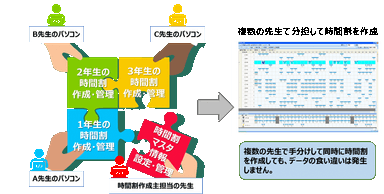 マルチユーザー機能