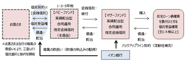 利回りの賢人の仕組み(スキーム図)