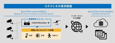 システム構成図