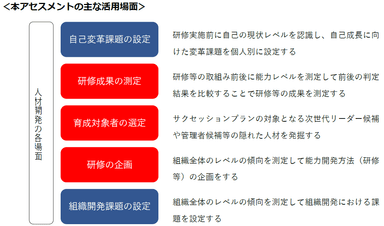 本アセスメントの主な活用場面