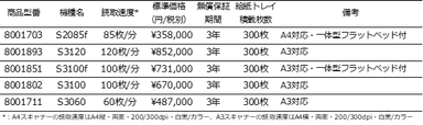 標準価格表