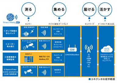 ソリューションセット概要図