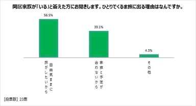 図表11