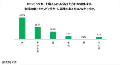 図表14