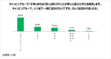 図表7