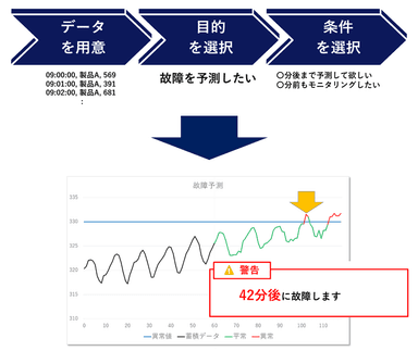 (1)概要