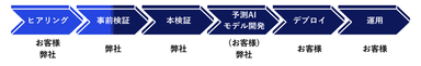 (4)導入までの流れ