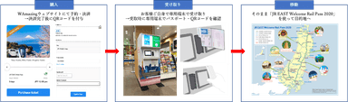 チケット購入・受け取りフロー