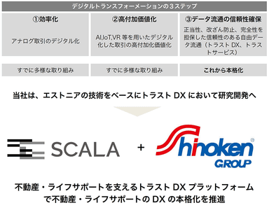 当社とシノケングループが目指すもの