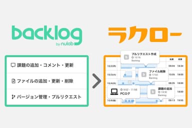 Backlogのイベントログを可視化し労働時間に