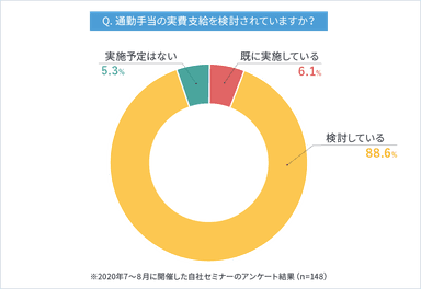 アンケート図