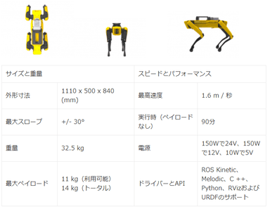 SPOT仕様