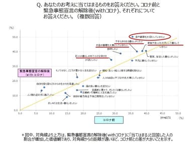 価値観の変化