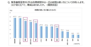 時間の使い方