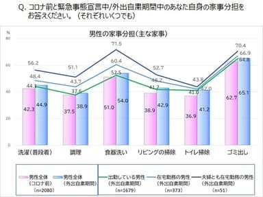 男性の家事分担