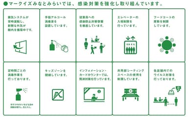 【MARK IS みなとみらい】感染拡大防止策について