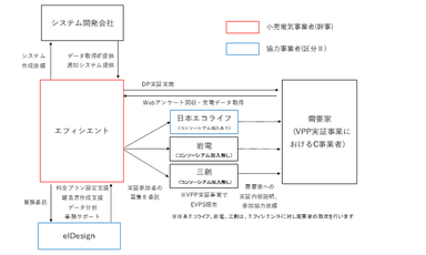 イメージ図2