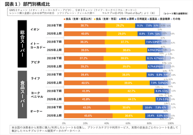 図表１