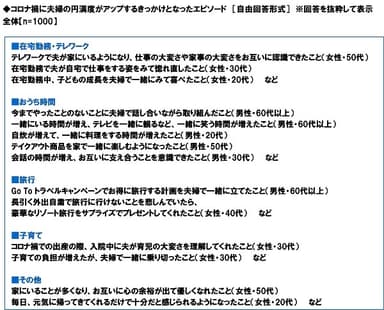 コロナ禍に夫婦の円満度がアップするきっかけとなったエピソード