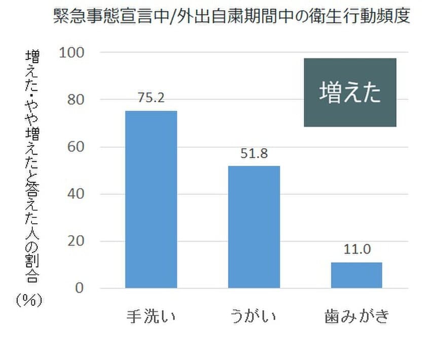 “感染経路”の一つ　
口腔内を清潔に保つための「オーラルケアのススメ」
風邪・インフルエンザ・ウイルスが気になる季節に向けて