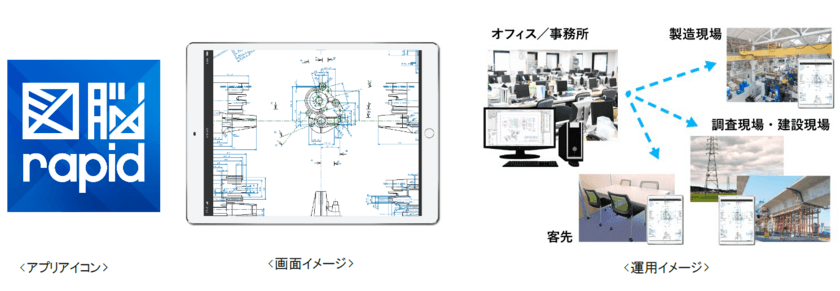 iPadに図面を格納し現場で利活用！紙に頼らないDX時代の図面運用
　iPad版アプリケーション『図脳RAPID for iPad』公開開始