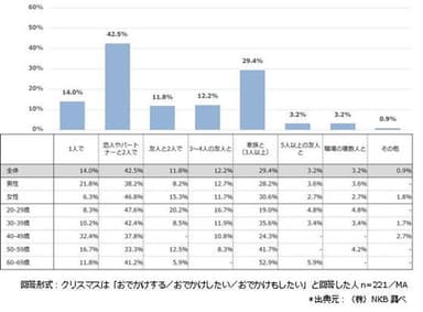 おでかけクリスマスの過ごし方(2)